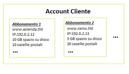 Hosting Account